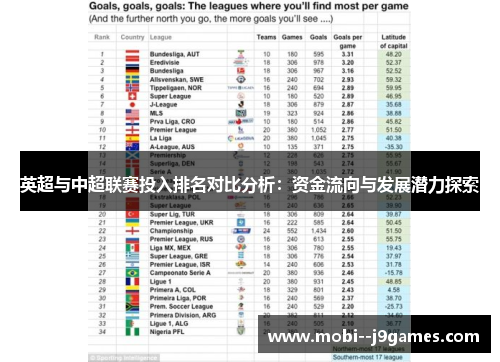 英超与中超联赛投入排名对比分析：资金流向与发展潜力探索
