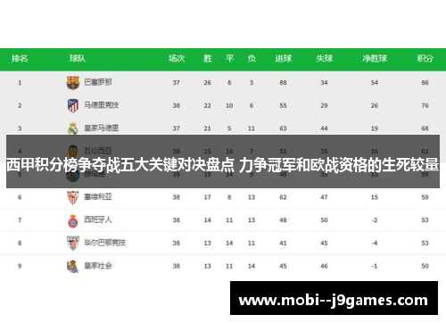 西甲积分榜争夺战五大关键对决盘点 力争冠军和欧战资格的生死较量