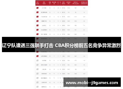 辽宁队遭遇三强联手打击 CBA积分榜前五名竞争异常激烈 辽宁队遭遇三强联手打击 CBA积分榜前五名竞争异常激烈