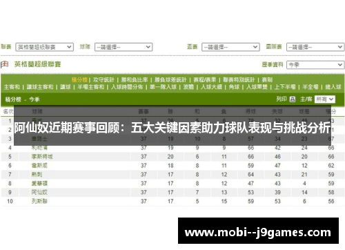 阿仙奴近期赛事回顾：五大关键因素助力球队表现与挑战分析