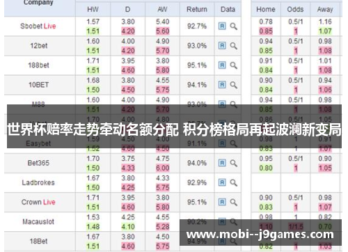 世界杯赔率走势牵动名额分配 积分榜格局再起波澜新变局