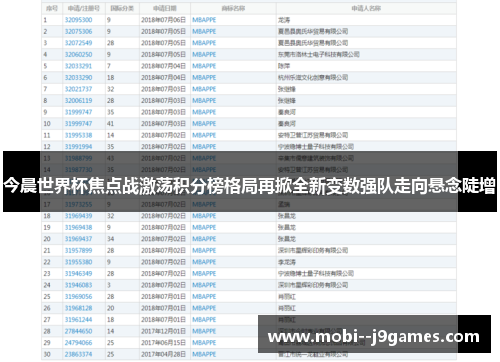 今晨世界杯焦点战激荡积分榜格局再掀全新变数强队走向悬念陡增