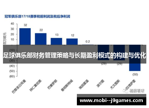 足球俱乐部财务管理策略与长期盈利模式的构建与优化