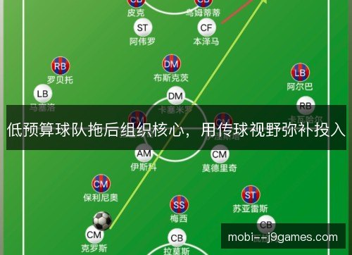 低预算球队拖后组织核心,用传球视野弥补投入 低预算球队拖后组织核心,用传球视野弥补投入