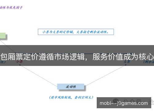 包厢票定价遵循市场逻辑，服务价值成为核心